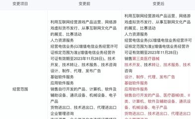 華為、騰訊云新增醫(yī)療器械銷售業(yè)務(wù) 正面迎戰(zhàn)的科技巨頭布局醫(yī)療新賽道